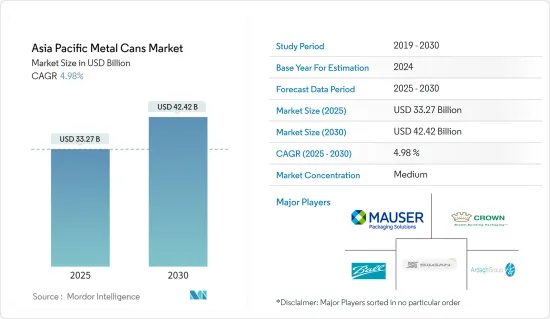 Asia Pacific Metal Cans - Market - IMG1