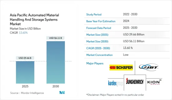 Asia Pacific Automated Material Handling And Storage Systems - Market - IMG1