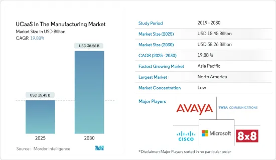 UCaaS In The Manufacturing - Market - IMG1