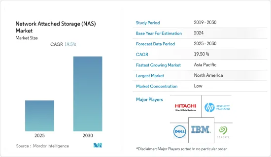 Network Attached Storage (NAS) - Market - IMG1