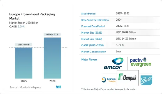 Europe Frozen Food Packaging - Market - IMG1