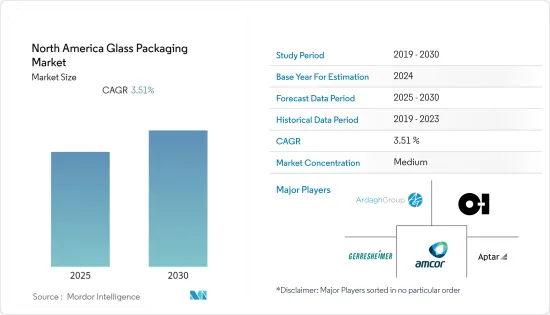 North America Glass Packaging - Market - IMG1