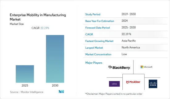 Enterprise Mobility in Manufacturing - Market - IMG1