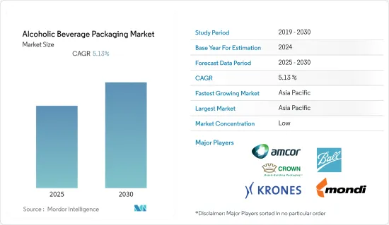 Alcoholic Beverage Packaging - Market - IMG1