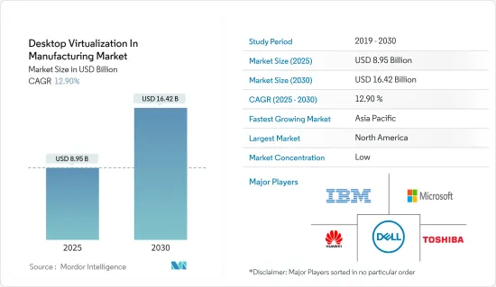 Desktop Virtualization In Manufacturing - Market - IMG1