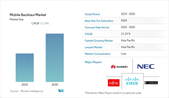 Mobile Backhaul - Market - IMG1