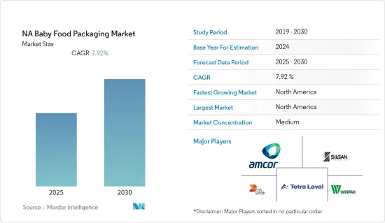 NA Baby Food Packaging - Market - IMG1