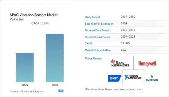 APAC Vibration Sensors - Market - IMG1