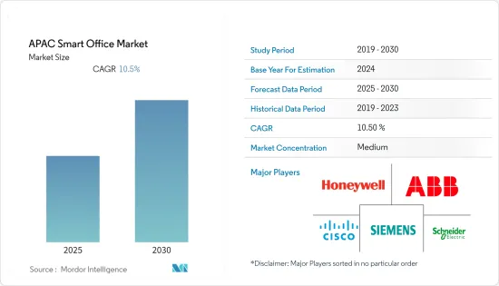 APAC Smart Office - Market - IMG1