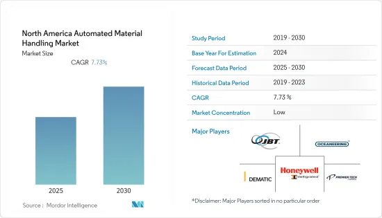 North America Automated Material Handling - Market - IMG1