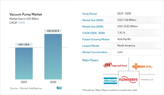 Vacuum Pump - Market - IMG1