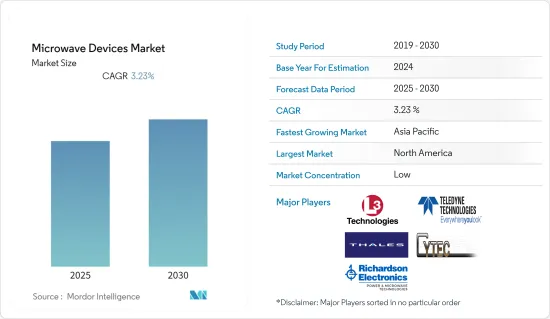 Microwave Devices - Market - IMG1