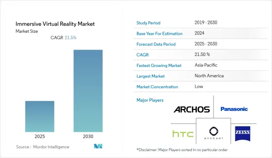 Immersive Virtual Reality - Market - IMG1