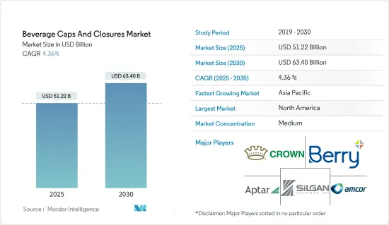 Beverage Caps And Closures - Market - IMG1