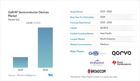 GaN RF Semiconductor Devices - Market - IMG1