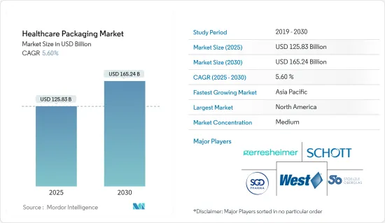 Healthcare Packaging - Market - IMG1