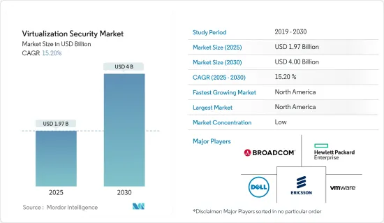 Virtualization Security - Market - IMG1