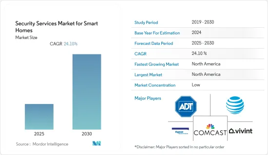 Security Services  for Smart Homes - Market - IMG1