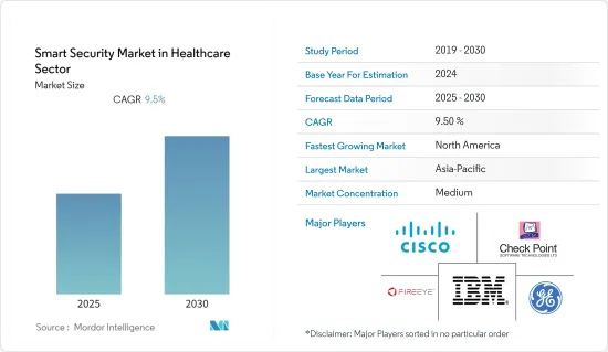 Smart Security  in Healthcare Sector - Market - IMG1