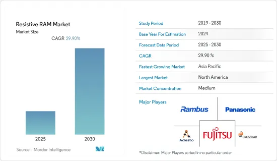 Resistive RAM - Market - IMG1