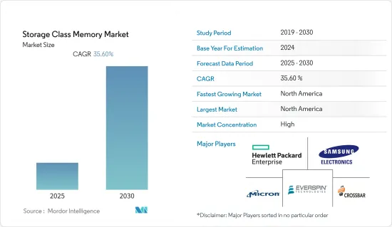 Storage Class Memory - Market - IMG1