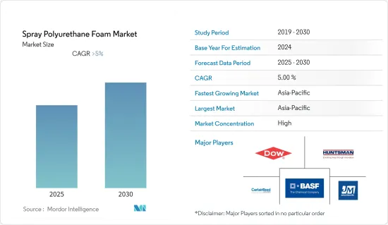 Spray Polyurethane Foam - Market - IMG1