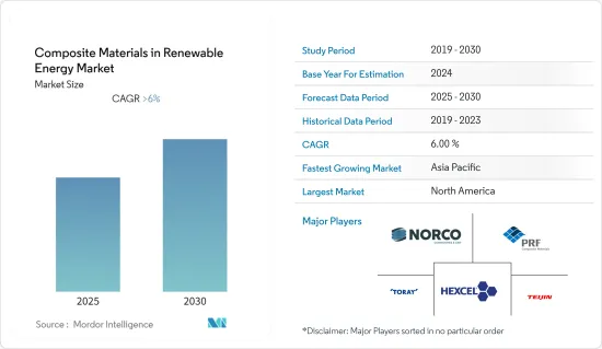 Composite Materials in Renewable Energy - Market - IMG1