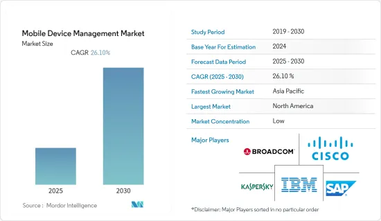 Mobile Device Management - Market - IMG1