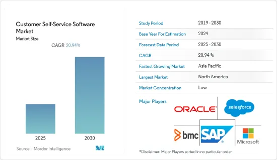 Customer Self-Service Software - Market - IMG1