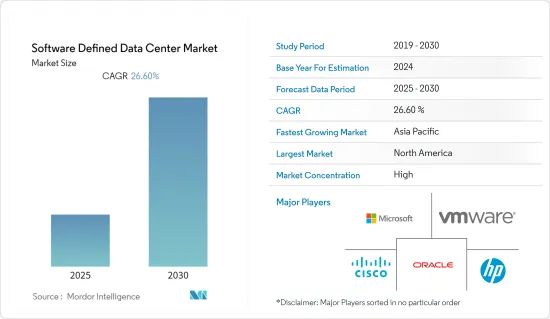 Software Defined Data Center - Market - IMG1