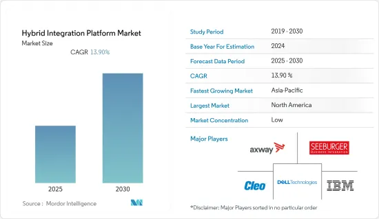 Hybrid Integration Platform - Market - IMG1