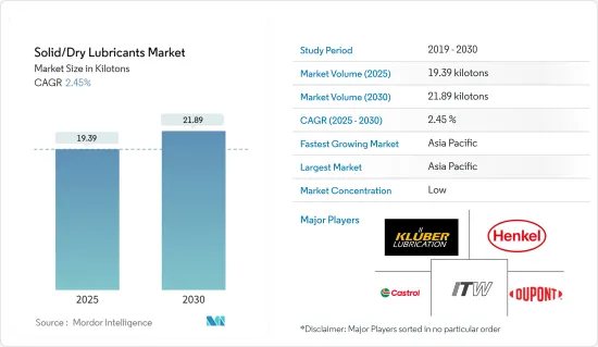 Solid/Dry Lubricants - Market - IMG1