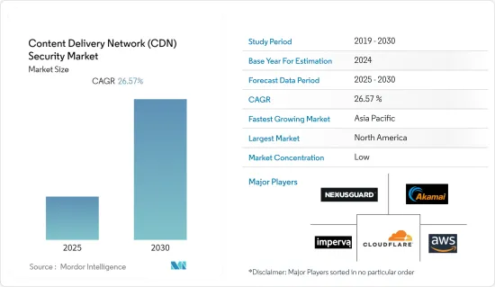 Content Delivery Network (CDN) Security - Market - IMG1