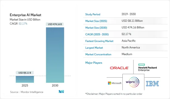 Enterprise AI - Market - IMG1