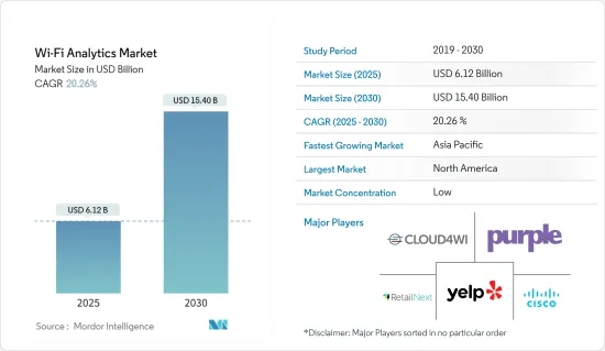 Wi-Fi Analytics - Market - IMG1