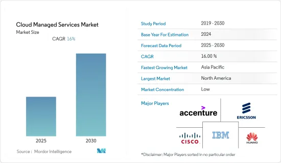 Cloud Managed Services - Market - IMG1