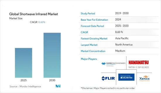 Global Shortwave Infrared - Market - IMG1