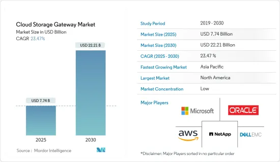 Cloud Storage Gateway - Market - IMG1