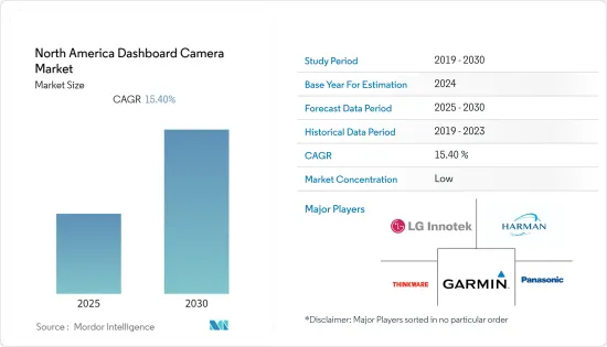 North America Dashboard Camera - Market - IMG1