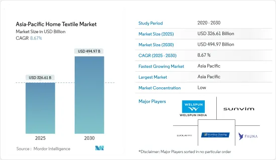 Asia-Pacific Home Textile - Market - IMG1