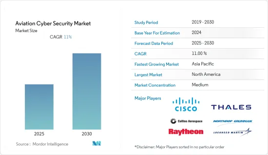 Aviation Cyber Security - Market - IMG1