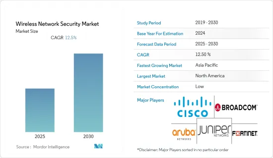 Wireless Network Security - Market - IMG1