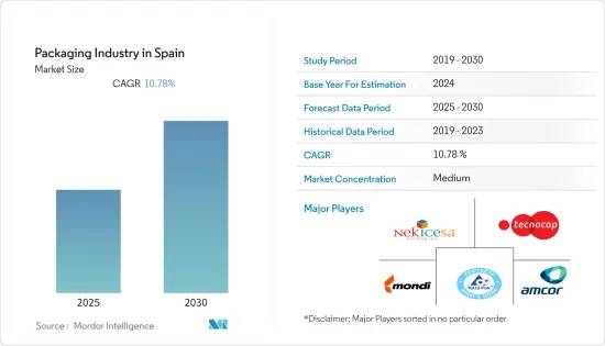 Packaging Industry in Spain - Market - IMG1