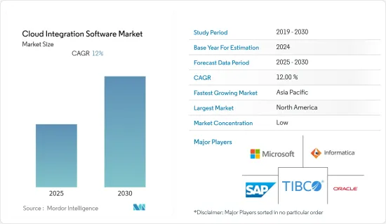 Cloud Integration Software - Market - IMG1