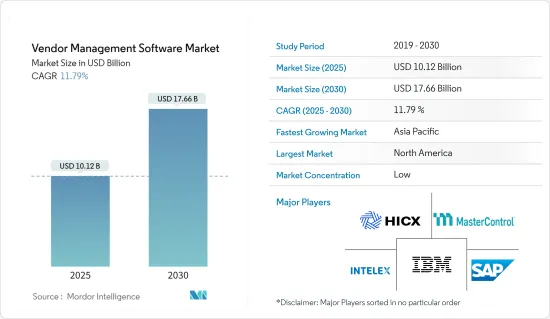 Vendor Management Software - Market - IMG1