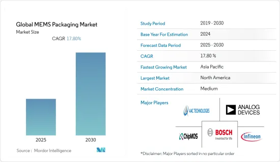 Global MEMS Packaging - Market - IMG1