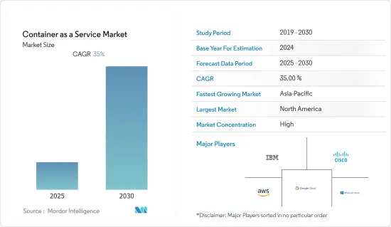 Container as a Service - Market - IMG1