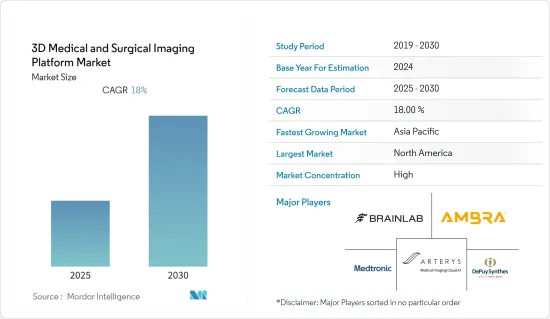 3D Medical and Surgical Imaging Platform - Market - IMG1