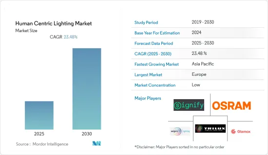 Human Centric Lighting - Market - IMG1