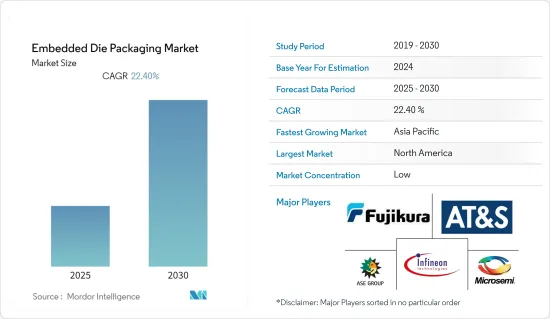 Embedded Die Packaging - Market - IMG1